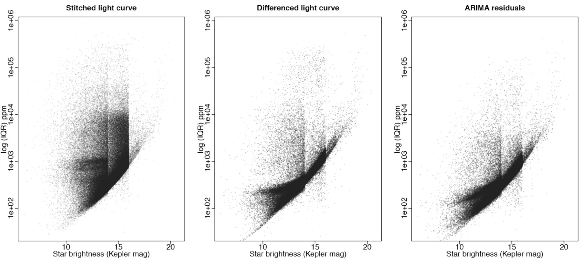 Figure 22